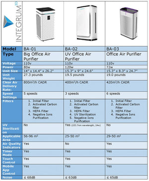 Air Purifier For Large Dental Offices | BA-01